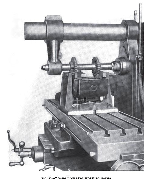 Fig. 28, Gang Milling